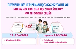 Hà Nội: Những mốc thời gian học sinh cần lưu ý sau khi có điểm chuẩn lớp 10