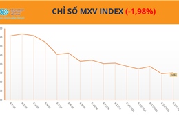 MXV-Index đánh mất gần 2%, lùi về vùng thấp nhất kể từ cuối tháng 2