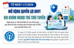 Mở rộng quyền lợi bảo hiểm y tế khi khám ngoại trú trái tuyến