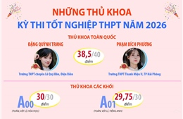 Những thủ khoa kỳ thi tốt nghiệp THPT năm 2026