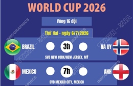 Lịch thi đấu World Cup 2026 ngày 6/7