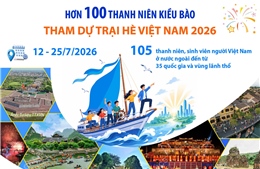 Trên 100 thanh niên kiều bào tham dự Trại hè Việt Nam 2026