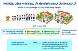 Thủ tướng Chính phủ chỉ đạo việc sắp xếp cơ sở giáo dục công lập cấp tỉnh, cấp xã