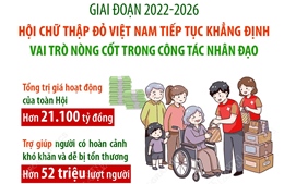Hội Chữ thập đỏ Việt Nam tiếp tục khẳng định vai trò nòng cốt trong công tác nhân đạo