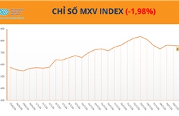 Giá năng lượng và nông sản đồng loạt suy yếu, MXV-Index giảm gần 2%