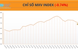  Giá năng lượng, nông sản đồng loạt lao dốc, MXV-Index nối dài đà suy yếu