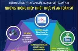 Những thông điệp thiết thực về an toàn số