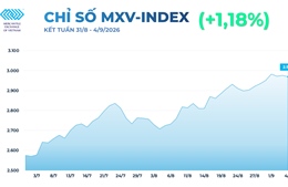 Giá dầu thô tăng gần 10%, MXV-Index ghi nhận tuần tăng thứ 5 liên tiếp