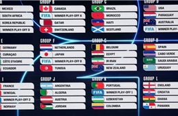 World Cup 2026: Các anh tài hội tụ