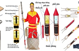 Gợi mở về vũ khí của Đại Việt thời hoàng đế Quang Trung trong cuộc chiến đấu chống lại các công ty Đông Ấn phương Tây