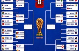 Hấp dẫn vòng 1/8 World Cup 2026