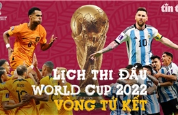 Lịch thi đấu tứ kết World Cup 2022 cập nhật mới nhất