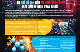 Từ khí mê tan đến an ninh quốc gia - mối liên hệ nhìn thấy được