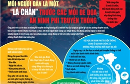 Mỗi người dân là một 'lá chắn' trước các đe dọa an ninh phi truyền thống