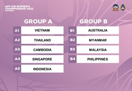 Lịch thi đấu của đội tuyển nữ U18 Việt Nam tại giải U18 nữ vô địch Đông Nam Á 2022