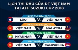 Toàn bộ lịch thi đấu AFF Suzuki Cup 2018 của đội tuyển Việt Nam