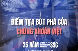 Điểm tựa bứt phá của chứng khoán Việt