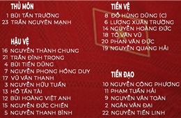 Chốt danh sách 23 cầu thủ tuyển Việt Nam gặp tuyển Trung Quốc trên sân Mỹ Đình