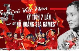 Bóng đá nữ Việt Nam: Kỳ tích 7 lần lên ngôi ‘Nữ hoàng SEA Games’