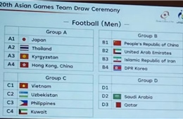 Việt Nam gặp Uzbekistan, Kuwait và Philippines ở Asiad 2026