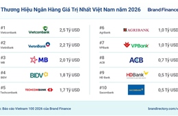 Vietcombank vào Top 3 thương hiệu mạnh nhất Việt Nam