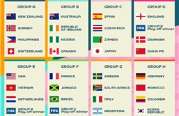 HLV Mai Đức Chung và các tuyển thủ nữ nhận xét về bảng đấu FIFA World Cup nữ 2023