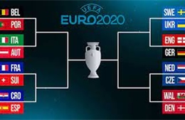 Vòng knock-out EURO 2020: Cuộc chiến khốc liệt bắt đầu