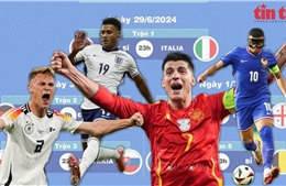 Nhận diện những ứng viên vô địch EURO 2024