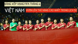 Bảng xếp hạng FIFA tháng 6: Việt Nam vươn lên thứ hạng cao nhất trong lịch sử