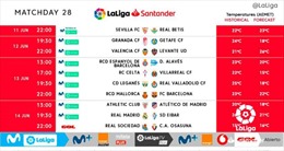 La Liga chính thức công bố lịch đấu, đá liên tục từ 11 - 18/6