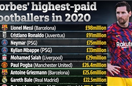 Messi trở thành tỷ phú thể thao