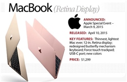 Apple khai tử máy tính MacBook nguyên bản