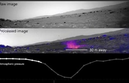 Lần đầu tiên thu âm được tiếng lốc cát trên Sao Hỏa