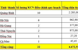 Sẽ có 221 Khu công nghiệp quy hoạch phát triển mới đến năm 2030 