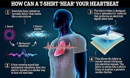Áo thun có thể lắng nghe chính xác nhịp tim của người mặc