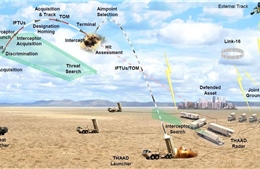 Tại sao Israel muốn sở hữu hệ thống phòng thủ tên lửa THAAD?