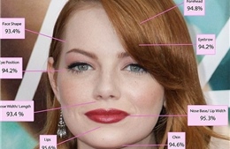  Người phụ nữ đẹp nhất thế giới theo Tỷ lệ Vàng là ai?