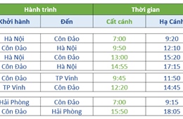 Hàng không nội địa hiện có những đường bay thẳng nào  đến Côn Đảo?