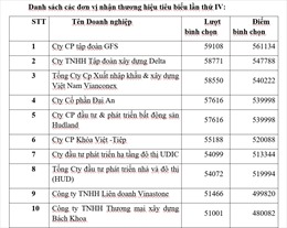 Vinh danh 29 thương hiệu tiêu biểu ngành Xây dựng Việt Nam lần thứ IV