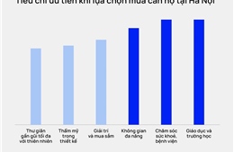 Nhu cầu mua nhà Hà Nội tăng 15% trong 2025 - 2026