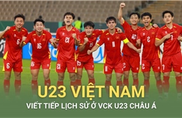 U23 Việt Nam viết tiếp lịch sử ở VCK U23 Châu Á