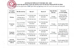 TP Hồ Chí Minh khắc phục khó khăn, chuẩn bị năm học mới 2021-2022