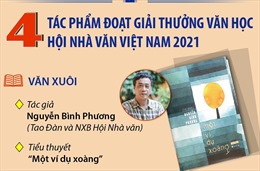 Bốn tác phẩm đoạt Giải thưởng Văn học Hội Nhà văn Việt Nam 2021