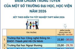 Điểm chuẩn trúng tuyển của một số trường đại học, học viện năm 2026