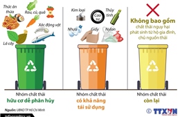 TP Hồ Chí Minh đẩy mạnh phân loại chất thải rắn sinh hoạt tại nguồn 