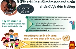 50% trẻ lứa tuổi mầm non toàn cầu chưa được đến trường