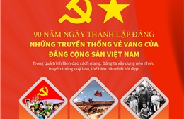 Các nước gửi Điện mừng nhân kỷ niệm 90 năm Ngày thành lập Đảng Cộng sản Việt Nam