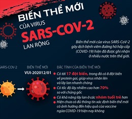 Biến thể mới của virus SARS-CoV-2 lan rộng
