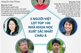5 người Việt lọt top 100 nhà khoa học xuất sắc nhất Châu Á