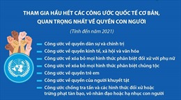 Việt Nam thực thi nhiều chính sách để bảo đảm quyền con người 